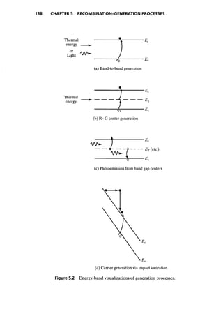 Advanced semiconductor fundamentals__se__robert_f._pierret