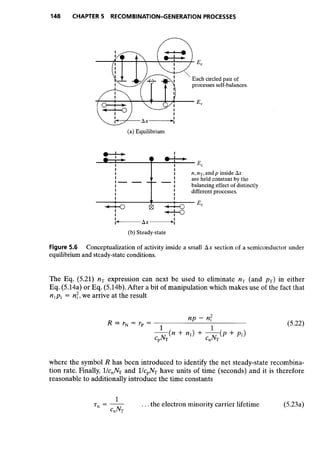 Advanced semiconductor fundamentals__se__robert_f._pierret