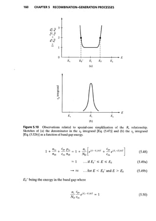 Advanced semiconductor fundamentals__se__robert_f._pierret