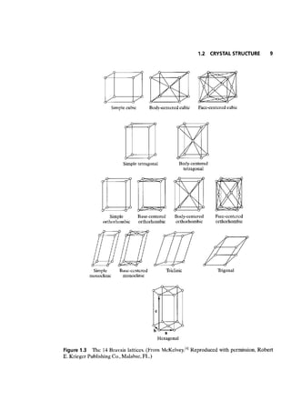 Advanced semiconductor fundamentals__se__robert_f._pierret