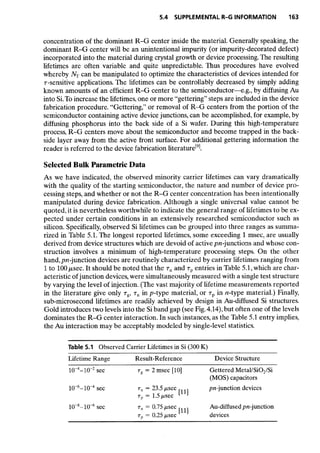 Advanced semiconductor fundamentals__se__robert_f._pierret
