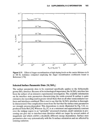 Advanced semiconductor fundamentals__se__robert_f._pierret