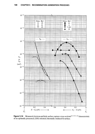 Advanced semiconductor fundamentals__se__robert_f._pierret