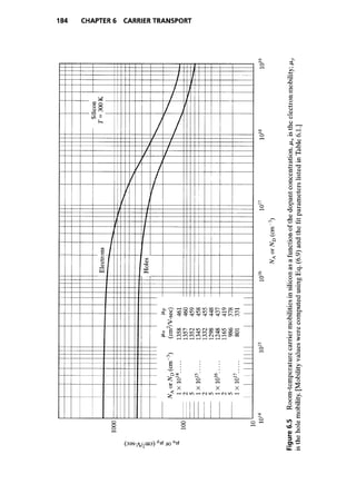 Advanced semiconductor fundamentals__se__robert_f._pierret