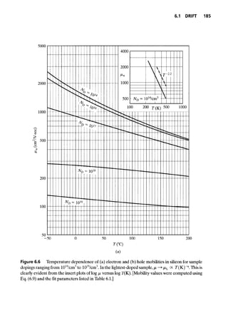 Advanced semiconductor fundamentals__se__robert_f._pierret