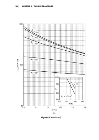 Advanced semiconductor fundamentals__se__robert_f._pierret