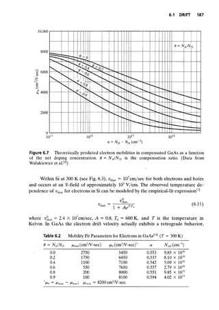Advanced semiconductor fundamentals__se__robert_f._pierret