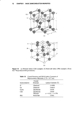 Advanced semiconductor fundamentals__se__robert_f._pierret