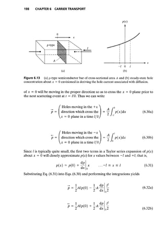 Advanced semiconductor fundamentals__se__robert_f._pierret