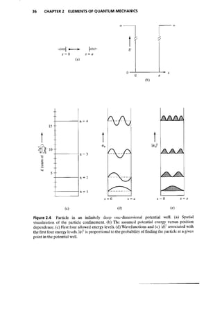 Advanced semiconductor fundamentals__se__robert_f._pierret