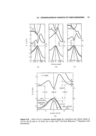 Advanced semiconductor fundamentals__se__robert_f._pierret