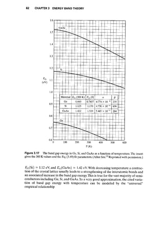 Advanced semiconductor fundamentals__se__robert_f._pierret