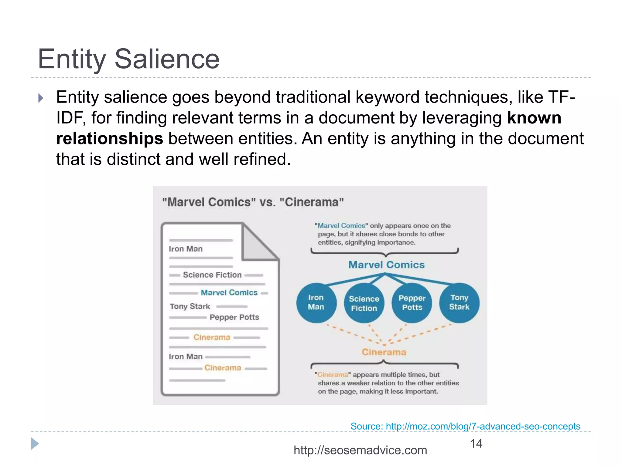 Entity Salience 
 Entity salience goes beyond traditional keyword techniques, like TF-IDF, 
for finding relevant terms in a document by leveraging known 
relationships between entities. An entity is anything in the document 
that is distinct and well refined. 
Source: http://moz.com/blog/7-advanced-seo-concepts 
14 
http://seosemadvice.com 
 