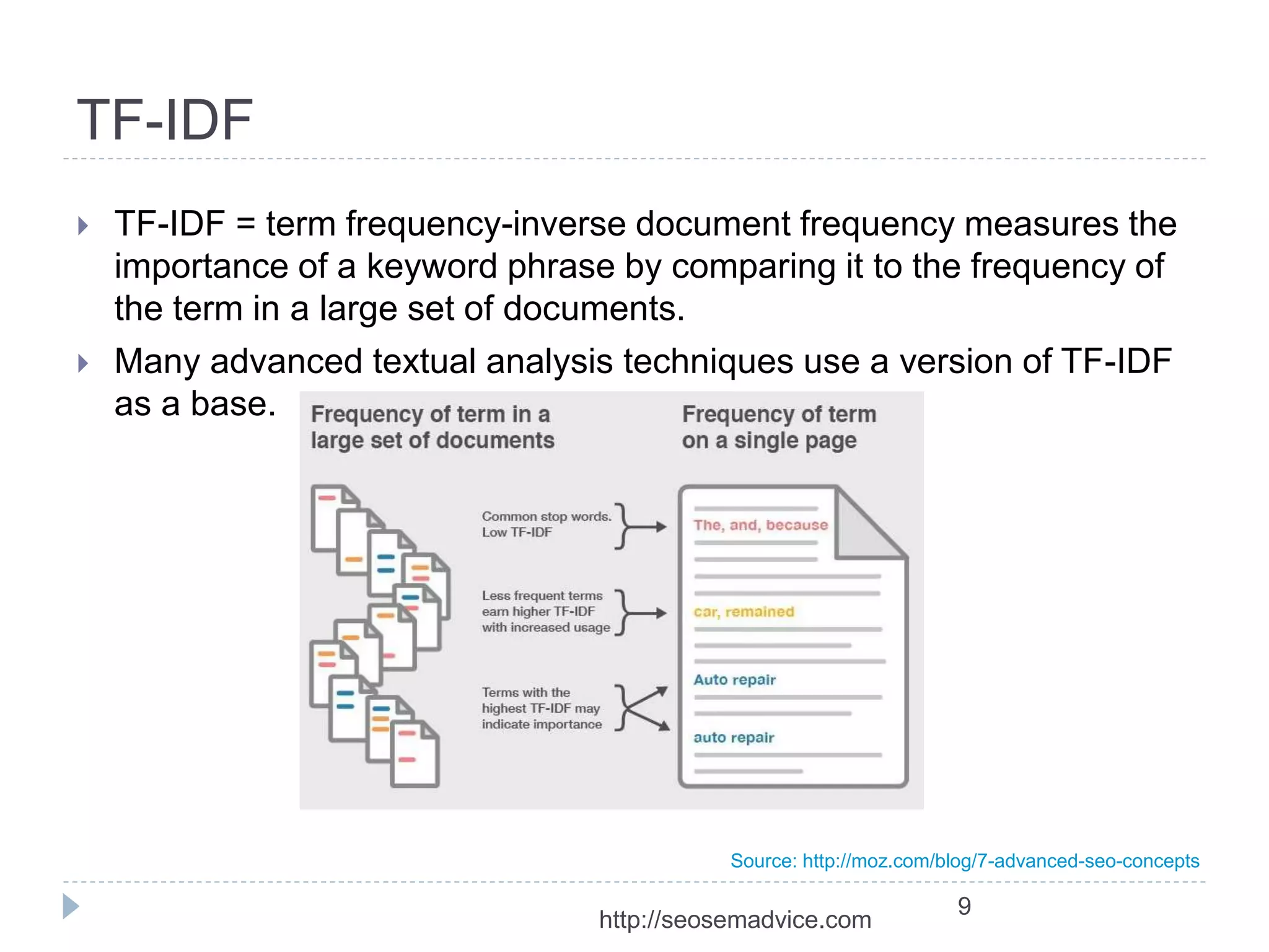 TF-IDF 
 TF-IDF = term frequency-inverse document frequency measures the 
importance of a keyword phrase by comparing it to the frequency of 
the term in a large set of documents. 
 Many advanced textual analysis techniques use a version of TF-IDF 
as a base. 
Source: http://moz.com/blog/7-advanced-seo-concepts 
9 
http://seosemadvice.com 
 