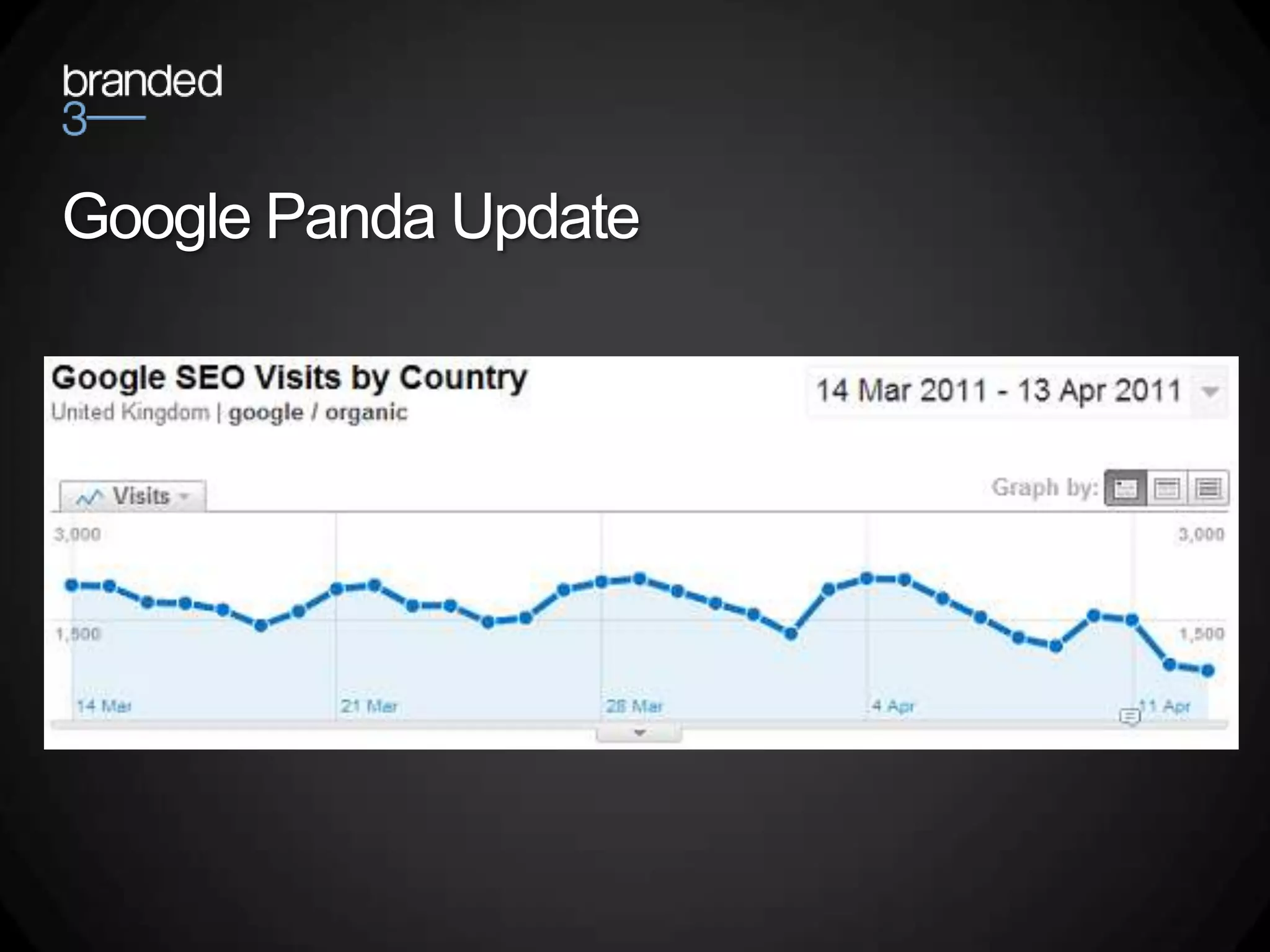 Google Panda Update
 