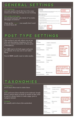 Title settings
you only need to check this box if for some
reason your title tag settings are not working
S ite- wide meta tags
you should typically only check of “ no- index
sub- pages of archives”
Clean up the <head> - you usually don’ t need
to check these off.
T his section is not only where you set up
title and description templates, but also
how you control index ation of these parts
of W ordP ress.
You D O want to let both pages and posts
get index ed. It is very rare to not index
these.
You do NO T usually want to index media.
C ategories
you’ ll most often want to index these
Tags
more and more these should not be index ed. G oogle
doesn’ t return them as much in results as they used
to and it’ s always better to rank a page, post or
category instead.
Format
it’ s usually safe to leave this unchecked.
G E N E R A L S E T T I N G SG E N E R A L S E T T I N G S
P O S T T Y P E S E T T I N G SP O S T T Y P E S E T T I N G S
T A X O N O M I E S
G E N E R A L S E T T I N G SG E N E R A L S E T T I N G SG E N E R A L S E T T I N G SG E N E R A L S E T T I N G S
T A X O N O M I E S
 
