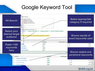 Ladies Leather Bag Shop in Dhaka