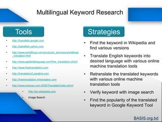 Interpret ResultsAverage Number of searches done locally in a monthAverage Number of searches done worldwide in a monthRelative Index on how competitive is the keywordMore search value = Worldwide popular keywordMore index value = more competitive or more effective keywordMore search value = Locally popular keyword