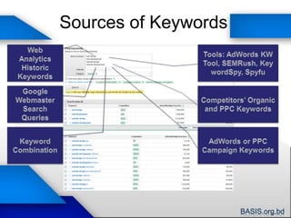 Sources of KeywordsWeb Analytics Historic KeywordsTools: AdWords KW Tool, SEMRush, KeywordSpy, SpyfuGoogle Webmaster Search QueriesCompetitors’ Organic and PPC KeywordsKeyword CombinationAdWords or PPC Campaign Keywords