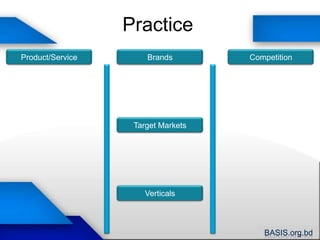 PracticeProduct/ServiceBrandsCompetitionTarget MarketsVerticals