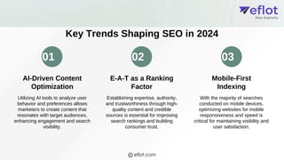 01 02 03
Key Trends Shaping SEO in 2024
AI-Driven Content
Optimization
E-A-T as a Ranking
Factor
Mobile-First
Indexing
Utilizing AI tools to analyze user
behavior and preferences allows
marketers to create content that
resonates with target audiences,
enhancing engagement and search
visibility.
Establishing expertise, authority,
and trustworthiness through high-
quality content and credible
sources is essential for improving
search rankings and building
consumer trust.
With the majority of searches
conducted on mobile devices,
optimizing websites for mobile
responsiveness and speed is
critical for maintaining visibility and
user satisfaction.
eflot.com
 