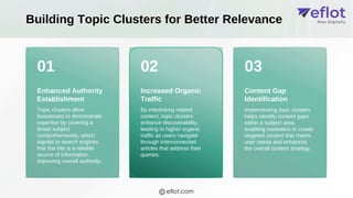 01 02 03
Building Topic Clusters for Better Relevance
Enhanced Authority
Establishment
Increased Organic
Traffic
Content Gap
Identification
Topic clusters allow
businesses to demonstrate
expertise by covering a
broad subject
comprehensively, which
signals to search engines
that the site is a reliable
source of information,
improving overall authority.
By interlinking related
content, topic clusters
enhance discoverability,
leading to higher organic
traffic as users navigate
through interconnected
articles that address their
queries.
Implementing topic clusters
helps identify content gaps
within a subject area,
enabling marketers to create
targeted content that meets
user needs and enhances
the overall content strategy.
eflot.com
 