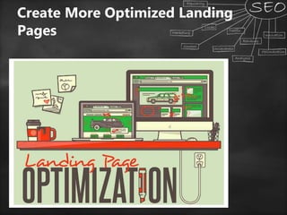Create More Optimized Landing
Pages
 