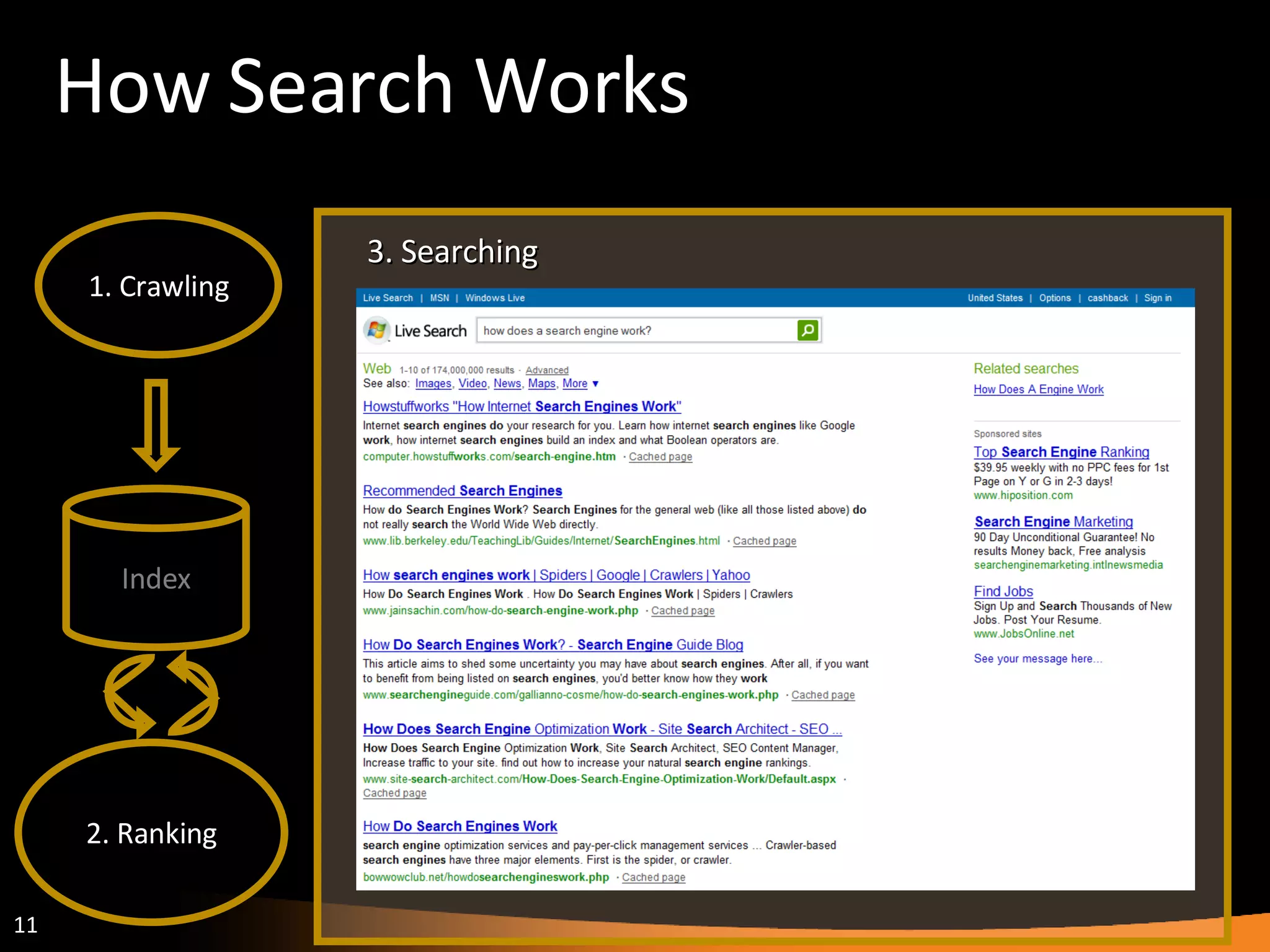 How Search Works 1. Crawling 2. Ranking Index 3. Searching 