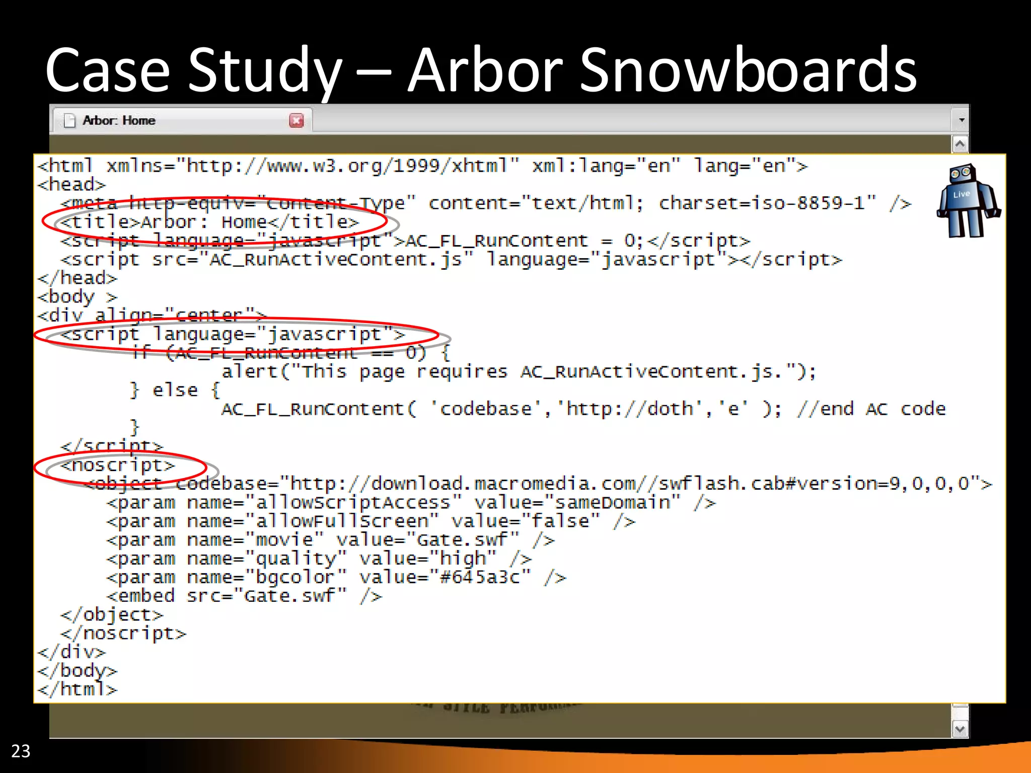 Case Study – Arbor Snowboards 