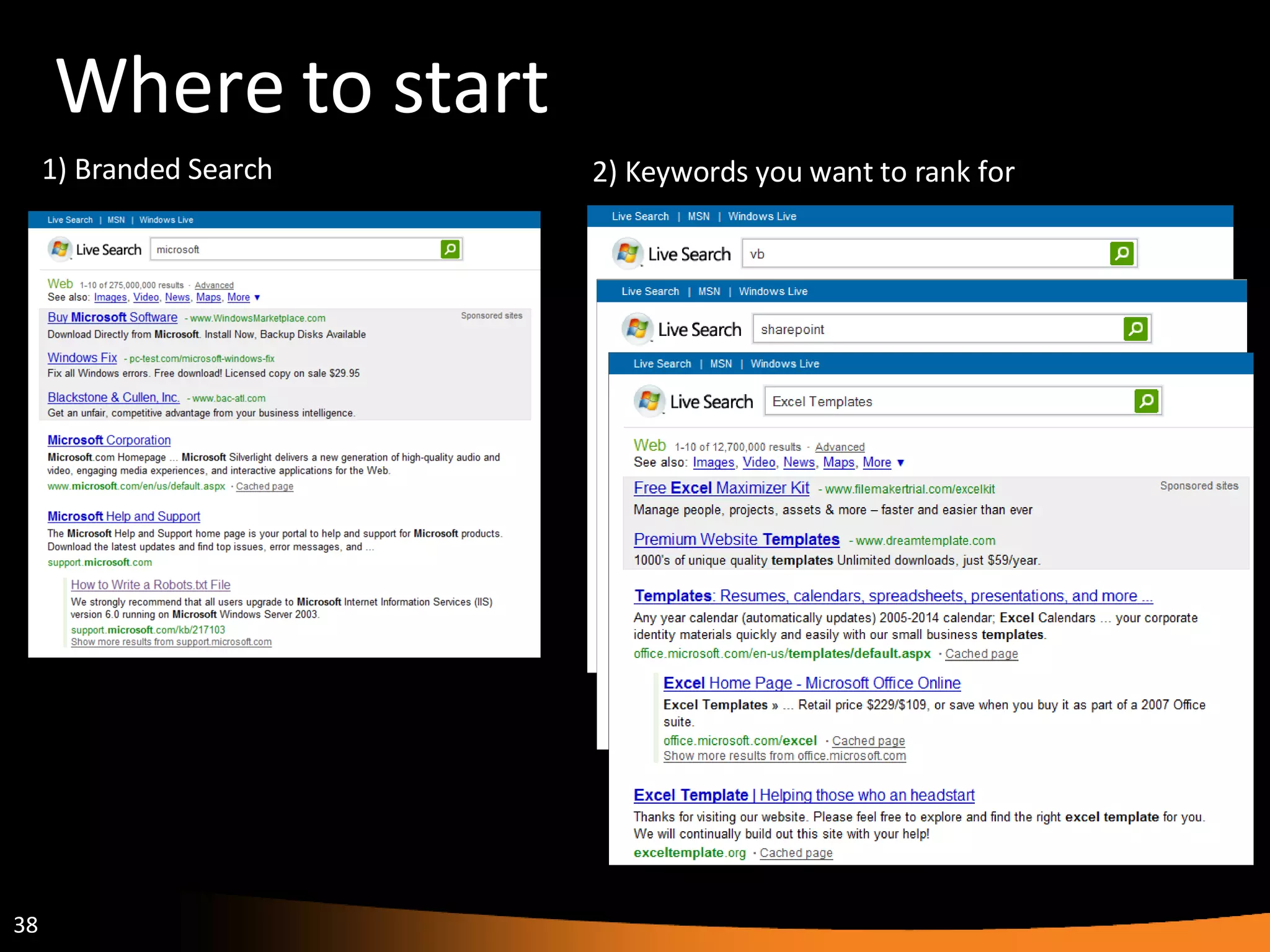 Where to start 1) Branded Search 2) Keywords you want to rank for 