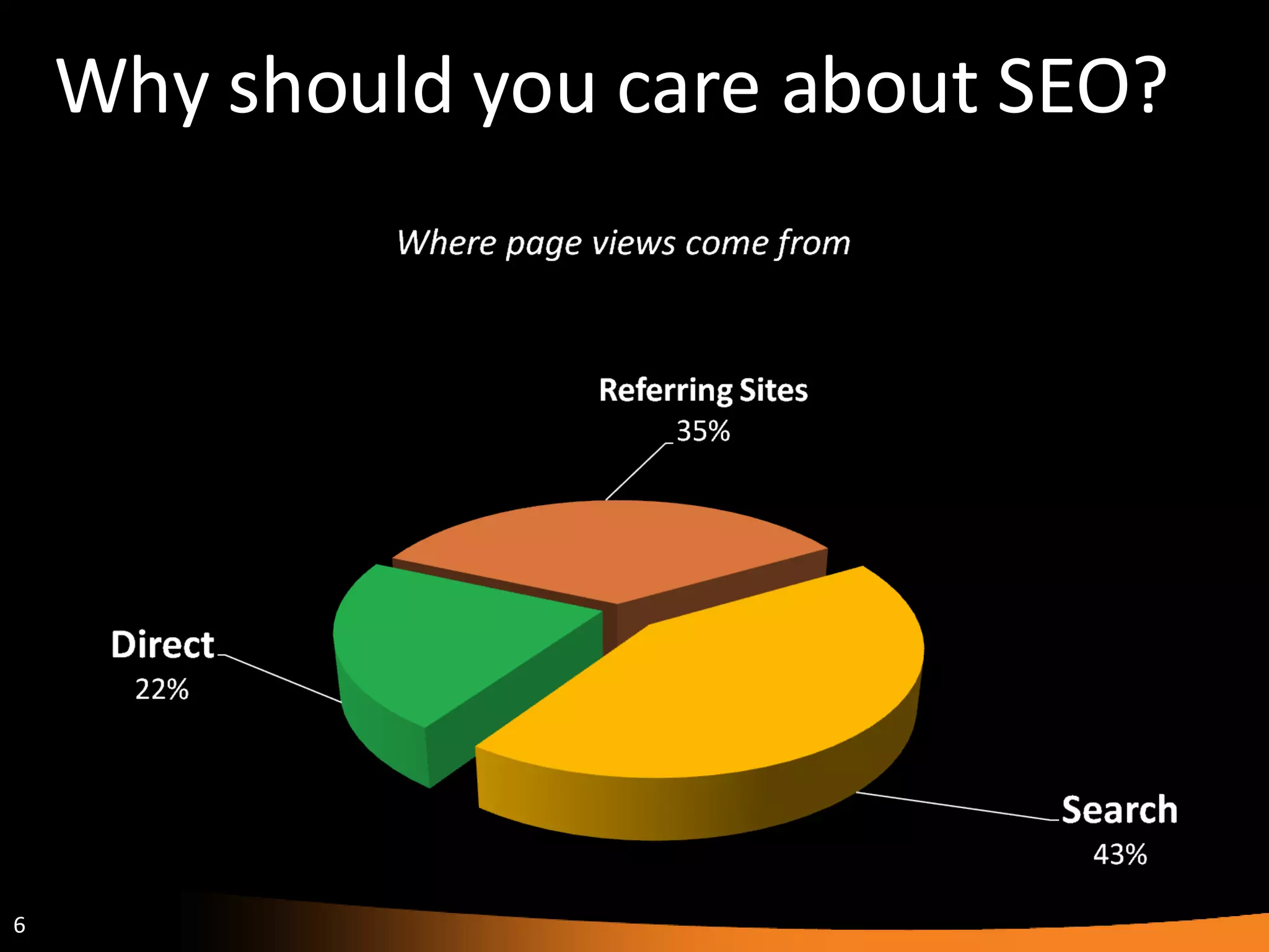 Why should you care about SEO? 