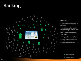 Ranking Rank Is…. Base value of every page in our index Primarily based on quality and relevancy of inbound links AND   quality of content on your page  Computed for each URL Computed for each FQDN Computed periodically High quality link Low quality link 
