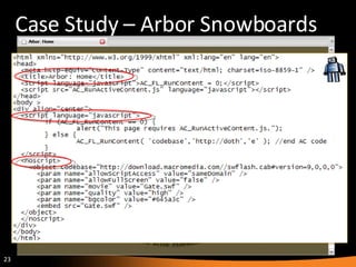 Case Study – Arbor Snowboards 