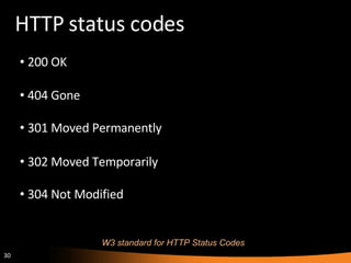 HTTP status codes 200 OK W3 standard for HTTP Status Codes 304 Not Modified 404 Gone 301 Moved Permanently 302 Moved Temporarily 