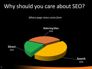 Why should you care about SEO? 