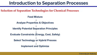 Comprehensive Overview of Advanced Separation Processes in Chemical ...