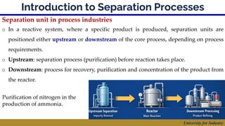 Comprehensive Overview of Advanced Separation Processes in Chemical ...