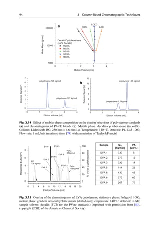 0 1 2 3 4
1000
10000
100000 LAC
LCCC
SEC
Decalin/Cyclohexanone
(vol% Decalin)
95.0%
95.5%
95.8%
95.9%
96,0%
MolarMass(g/mol)
Elution Volume (mL)
0 1 2 3 4
0
1
2
3
4
5
6
7
polystyrene 127 kg/mol
polyethylene 126 kg/mol
DetectorSignal(V)
Elution Volume (mL)
0 1 2 3 4
0
2
4
6
8
10
12
polystyrene 1.45 kg/mol
polyethylene 1.1 kg/mol
DetectorSignal(V)
Elution Volume (mL)
a
b
Fig. 3.14 Effect of mobile phase composition on the elution behaviour of polystyrene standards
(a) and chromatograms of PS-PE blends (b). Mobile phase: decalin-cyclohexanone (in vol%).
Column: Lichrosorb 100, 250 mm Â 4.6 mm i.d. Temperature: 140 
C. Detector: PL-ELS 1000.
Flow rate: 1 mL/min (reprinted from [74] with permission of TaylorFrancis)
0 2 4 6 8 10 12 14 16 18 20
0
2
4
6
8
0
20
40
60
80
100
PVAc
126 kg/mol
PVAc
32 kg/mol
ResponseELSD(V)
Elution Volume (mL)
PE
126 kg/mol
EVA 1
EVA 2
EVA 3
EVA 5
EVA 6
EVA 8
EVA 9
%VolofCyclohexanone
Sample Mw
[kg/mol]
VA
[wt.%]
EVA 1 330 5
EVA 2 270 12
EVA 3 330 14
EVA 5 144 28
EVA 6 430 45
EVA 8 370 60
EVA 9 267 70
Fig. 3.15 Overlay of the chromatograms of EVA copolymers; stationary phase: Polygosil 1000;
mobile phase: gradient decalin/cyclohexanone (dotted line); temperature: 140 
C; detector: ELSD;
sample solvent: decalin (TCB for the PVAc standards) (reprinted with permission from [80],
copyright (2007) of the American Chemical Society)
94 3 Column-Based Chromatographic Techniques
 
