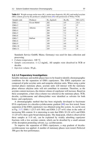 Standards Service GmbH, Mainz, Germany) was used for data collection and
processing.
• Column temperature. 140 
C.
• Sample concentration. 1–1.2 mg/mL. All samples were dissolved in TCB or
decalin.
• Injection volume. 50 μL.
3.2.1.4 Preparatory Investigations
Suitable stationary and mobile phases have to be found to identify chromatographic
conditions for the separation of EMA copolymers. The EMA copolymers are
composed of polar acrylate units and nonpolar ethylene units. When using a polar
(normal phase) stationary phase, acrylate units will interact with the stationary
phase whereas ethylene units will not contribute to retention. Therefore, as the
acrylate content increases, the elution volume of copolymer will increase. Based on
these assumptions, a bare silica column was selected as the stationary phase. TCB,
decalin, cyclohexanone and dibenzylether were identiﬁed as solvents for both
homo- and copolymers.
A chromatographic method that has been originally developed to fractionate
EVA copolymers in a decalin-cyclohexanone gradient [80] was ﬁrst tested. Some
separation of the EMA copolymers was obtained using this system. As can be seen
in Fig. 3.17, EMA 1 (23.5 wt% MA) and EMA 2 (27 wt%) elute in the order of
increasing MA content. It is interesting to note that EMA 10 (24 wt%) and EMA
11 (25 wt%) show quite broad elution peaks. The sharp peak, which is observed for
these samples at 11.8 mL, can be explained by weakly adsorbing copolymer
fractions with a low acrylate content, which can be desorbed by a small amount
of the desorption promoting solvent, e.g. cyclohexanone.
To improve the separation of EMA copolymers, a step gradient of decalin-
cyclohexanone was applied. A number of stationary phases were tested; Perfectsil
300 gave the best performance.
Table 3.3 Weight average molar mass (Mw), molar mass dispersity (Mw/Mn) and methyl acrylate
(MA) content given by the producers (adapted from [40] with permission of Wiley-VCH)
Sample code Producer Mw (kg/mol) Mw/Mn MA (wt%)
EMA 1 Exxon Mobil 282 4.9 23.5
EMA 2 183 3.7 27
EMA 3 Arkema 279 6.8 9
EMA 4 264 6.5 14
EMA 5 289 7.2 18
EMA 6 250 7.2 28
EMA 7 DuPont 240 5.8 9
EMA 8 197 4.7 18
EMA 9 189 4.0 24
EMA 10 235 4.6 24
EMA 11 245 5.3 25
3.2 Solvent Gradient Interaction Chromatography 97
 