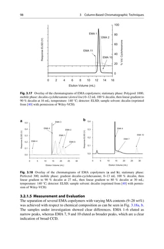 3.2.1.5 Measurement and Evaluation
The separation of several EMA copolymers with varying MA contents (9–28 wt%)
was achieved with respect to chemical composition as can be seen in Fig. 3.18a, b.
The samples under investigation showed clear differences. EMA 1–6 eluted as
narrow peaks, whereas EMA 7, 9 and 10 eluted as broader peaks, which are a clear
indication of broad CCD.
0 2 4 6 8 10 12 14 16
0
20
40
60
80
100
EMA 11
EMA 10
EMA 2
ResponseELSD(V)
Elution Volume (mL)
EMA 1
%Vol.Cyclohexanone
Fig. 3.17 Overlay of the chromatograms of EMA copolymers; stationary phase: Polygosil 1000,
mobile phase: decalin-cyclohexanone (dotted line) 0–12 mL 100 % decalin, then linear gradient to
90 % decalin at 16 mL; temperature: 140 
C; detector: ELSD; sample solvent: decalin (reprinted
from [40] with permission of Wiley-VCH)
0 5 10 15 20 25 30
0,0
0,1
0,2
0,3
0,4
0,5
ResponseELSD(V)
Elution Volume (mL)
EMA 6
EMA 2
EMA 1
EMA 4
EMA 4
EMA 3a
0 5 10 15 20 25 30
0,0
0,1
0,2
0,3
0,4
ResponseELSD(V)
Elution Volume (mL)
EMA 7
EMA 9
EMA 10
b
Fig. 3.18 Overlay of the chromatograms of EMA copolymers (a and b); stationary phase:
Perfectsil 300; mobile phase: gradient decalin-cyclohexanone, 0–13 mL 100 % decalin, then
linear gradient to 90 % decalin at 27 mL, then linear gradient to 80 % decalin at 30 mL;
temperature: 140 
C; detector: ELSD; sample solvent: decalin (reprinted from [40] with permis-
sion of Wiley-VCH)
98 3 Column-Based Chromatographic Techniques
 