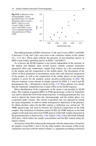 The additional peaks in EMA 4 (between 1.5 mL and 2.5 mL), EMA 7 and EMA
9 (between 2.5 mL and 3 mL) were close to the exclusion volume of the column
(V0 ¼ 3.21 mL). These peaks indicate the presence of non-adsorbing species in
EMA 4 and weakly adsorbing species in EMA 7 and EMA 9.
As is known, the ELSD response is not strictly independent of the structure of
the analyte and depends upon several factors, namely constant instrument
parameters (ﬂow rate, temperature, sample loop volume, etc.), the concentration
of the analyte and the composition of the mobile phase. The description of the
effects of these parameters (concentration, molar mass and chemical composition
of the analyte, as well as the composition of the mobile phase) on the detector
response is given for the gradient system decalin-cyclohexanone in [80]. The
detector response versus amount of sample injected for EMA 3, 5 and 6 and PE
homopolymer (Mw ¼ 60 kg/mol) is shown in Fig. 3.19. These indicate very clearly
that the copolymer composition has a major effect on the ELSD response.
Direct identiﬁcation of the components of the eluate is not possible by ELSD
alone. The coupling of gradient HPLC to FTIR spectroscopy via the LC-Transform
was used to obtain the CCD of the eluted fractions. A rotating germanium disc was
used to deposit the eluate from the chromatograph, and the mobile phase was
evaporated under vacuum. The solvent evaporation rate was adjusted by tuning
the spray temperature in order to obtain homogeneous deposition of the polymer.
To obtain absolute values for the MA content, a calibration was carried out. 1
H-
NMR spectroscopy was used to measure the chemical composition of the bulk
samples. The correlation of absolute content of MA (by NMR analysis) in the bulk
samples to the peak area ratios from FTIR analysis of the bulk samples deposited on
the germanium disc is shown in Fig. 3.20c. Figure 3.20a, b show the Gram-Schmidt
(GS) plots, which reﬂect the sample concentration and the MA content along the
elution volume.
An increase of the MA content in the main peak with the elution time is found for
all samples except EMA 3 and 4. For the other samples, the amount of MA in the
copolymers increases with the elution volume, i.e. separation according to chemical
0,02 0,04 0,06 0,08 0,10
0,0
0,5
1,0
1,5
2,0
Area
Injected Mass (mg)
Fig. 3.19 Calibration of the
chromatographic system
described in Fig. 3.18 with PE
60 kg/mol ( ﬁlled triangle),
EMA 3 ( ﬁlled inverted
triangle), EMA 5 ( ﬁlled
square) and EMA 6 (open
circle) (reprinted from [40]
with permission of Wiley-
VCH)
3.2 Solvent Gradient Interaction Chromatography 99
 