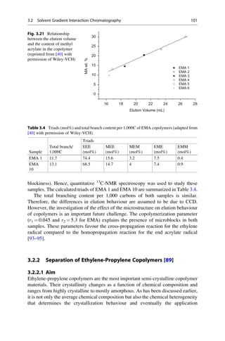 blockiness). Hence, quantitative 13
C-NMR spectroscopy was used to study these
samples. The calculated triads of EMA 1 and EMA 10 are summarized in Table 3.4.
The total branching content per 1,000 carbons of both samples is similar.
Therefore, the differences in elution behaviour are assumed to be due to CCD.
However, the investigation of the effect of the microstructure on elution behaviour
of copolymers is an important future challenge. The copolymerization parameter
(r1 ¼ 0.045 and r2 ¼ 5.3 for EMA) explains the presence of microblocks in both
samples. These parameters favour the cross-propagation reaction for the ethylene
radical compared to the homopropagation reaction for the end acrylate radical
[93–95].
3.2.2 Separation of Ethylene-Propylene Copolymers [89]
3.2.2.1 Aim
Ethylene-propylene copolymers are the most important semi-crystalline copolymer
materials. Their crystallinity changes as a function of chemical composition and
ranges from highly crystalline to mostly amorphous. As has been discussed earlier,
it is not only the average chemical composition but also the chemical heterogeneity
that determines the crystallization behaviour and eventually the application
16 18 20 22 24 26 28
0
5
10
15
20
25
30
MAwt.%
Elution Volume (mL)
EMA 1
EMA 2
EMA 3
EMA 4
EMA 5
EMA 6
Fig. 3.21 Relationship
between the elution volume
and the content of methyl
acrylate in the copolymer
(reprinted from [40] with
permission of Wiley-VCH)
Table 3.4 Triads (mol%) and total branch content per 1,000C of EMA copolymers (adapted from
[40] with permission of Wiley-VCH)
Sample
Total branch/
1,000C
Triads
EEE
(mol%)
MEE
(mol%)
MEM
(mol%)
EME
(mol%)
EMM
(mol%)
EMA 1 11.7 74.4 15.6 3.2 7.5 0.4
EMA
10
13.1 68.5 14.7 4 7.4 0.9
3.2 Solvent Gradient Interaction Chromatography 101
 