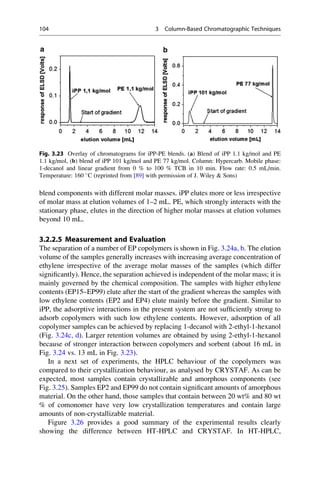 blend components with different molar masses. iPP elutes more or less irrespective
of molar mass at elution volumes of 1–2 mL. PE, which strongly interacts with the
stationary phase, elutes in the direction of higher molar masses at elution volumes
beyond 10 mL.
3.2.2.5 Measurement and Evaluation
The separation of a number of EP copolymers is shown in Fig. 3.24a, b. The elution
volume of the samples generally increases with increasing average concentration of
ethylene irrespective of the average molar masses of the samples (which differ
signiﬁcantly). Hence, the separation achieved is independent of the molar mass; it is
mainly governed by the chemical composition. The samples with higher ethylene
contents (EP15–EP99) elute after the start of the gradient whereas the samples with
low ethylene contents (EP2 and EP4) elute mainly before the gradient. Similar to
iPP, the adsorptive interactions in the present system are not sufﬁciently strong to
adsorb copolymers with such low ethylene contents. However, adsorption of all
copolymer samples can be achieved by replacing 1-decanol with 2-ethyl-1-hexanol
(Fig. 3.24c, d). Larger retention volumes are obtained by using 2-ethyl-1-hexanol
because of stronger interaction between copolymers and sorbent (about 16 mL in
Fig. 3.24 vs. 13 mL in Fig. 3.23).
In a next set of experiments, the HPLC behaviour of the copolymers was
compared to their crystallization behaviour, as analysed by CRYSTAF. As can be
expected, most samples contain crystallizable and amorphous components (see
Fig. 3.25). Samples EP2 and EP99 do not contain signiﬁcant amounts of amorphous
material. On the other hand, those samples that contain between 20 wt% and 80 wt
% of comonomer have very low crystallization temperatures and contain large
amounts of non-crystallizable material.
Figure 3.26 provides a good summary of the experimental results clearly
showing the difference between HT-HPLC and CRYSTAF. In HT-HPLC,
Fig. 3.23 Overlay of chromatograms for iPP-PE blends. (a) Blend of iPP 1.1 kg/mol and PE
1.1 kg/mol, (b) blend of iPP 101 kg/mol and PE 77 kg/mol. Column: Hypercarb. Mobile phase:
1-decanol and linear gradient from 0 % to 100 % TCB in 10 min. Flow rate: 0.5 mL/min.
Temperature: 160 
C (reprinted from [89] with permission of J. Wiley  Sons)
104 3 Column-Based Chromatographic Techniques
 