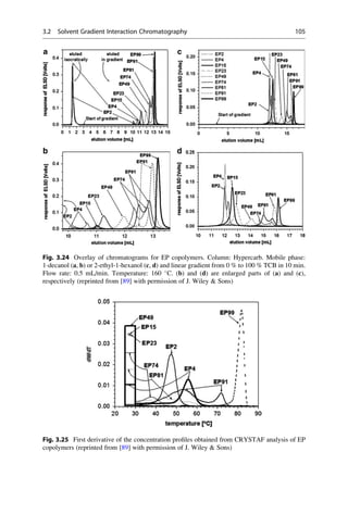 Fig. 3.24 Overlay of chromatograms for EP copolymers. Column: Hypercarb. Mobile phase:
1-decanol (a, b) or 2-ethyl-1-hexanol (c, d) and linear gradient from 0 % to 100 % TCB in 10 min.
Flow rate: 0.5 mL/min. Temperature: 160 
C. (b) and (d) are enlarged parts of (a) and (c),
respectively (reprinted from [89] with permission of J. Wiley  Sons)
Fig. 3.25 First derivative of the concentration proﬁles obtained from CRYSTAF analysis of EP
copolymers (reprinted from [89] with permission of J. Wiley  Sons)
3.2 Solvent Gradient Interaction Chromatography 105
 