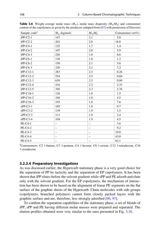 3.2.3.4 Preparatory Investigations
As was discussed earlier, the Hypercarb stationary phase is a very good choice for
the separation of PP by tacticity and the separation of EP copolymers. It has been
shown that iPP elutes before the solvent gradient while sPP and PE adsorb and elute
only with the solvent gradient. For the EP copolymers, the mechanism of interac-
tion has been shown to be based on the alignment of linear PE segments on the ﬂat
surface of the graphite sheets of the Hypercarb. Chain molecules with side groups
(copolymers, branched polymers) cannot form closely packed layers with the
graphite surface and are, therefore, less strongly adsorbed [96, 97].
To conﬁrm the separation capabilities of the stationary phase, a set of blends of
iPP, sPP and PE having different molar masses were prepared and separated. The
elution proﬁles obtained were very similar to the ones presented in Fig. 3.16.
Table 3.6 Weight average molar mass (Mw), molar mass dispersity (Mw/Mn) and comonomer
content of the copolymers as given by the producers (adapted from [87] with permission of Elsevier)
Sample codea
Mw (kg/mol) Mw/Mn Comonomer (wt%)
iPP-C2-1 147 2.1 5.8
iPP-C2-2 262 2.0 18.8
iPP-C4-1 125 1.7 1.4
iPP-C4-2 107 2.0 5.9
iPP-C4-3 226 1.8 8.6
iPP-C6-1 130 1.8 1.3
iPP-C6-2 150 2.1 5.6
iPP-C6-3 220 2.1 7.2
iPP-C12-1 283 2.3 0.26
iPP-C12-2 554 2.5 0.68
iPP-C12-3 639 2.5 0.89
iPP-C12-4 416 2.2 2.33
iPP-C12-5 395 2.3 2.76
iPP-C16-1 126 1.8 1.5
iPP-C16-2 104 1.8 4.5
iPP-C16-3 193 1.8 7.6
sPP-C3-1 185 1.8 0.7
sPP-C3-2 139 1.9 1.5
sPP-C3-3 113 1.9 2.4
sPP-C3-4 104 1.9 4.5
PE-C4-1 – – 3.6
PE-C4-2 – – 9.2
PE-C4-3 – – 19.0
PE-C4-4 – – 43.0
PE-C4-5 – – 62.1
a
Comonomers: C2 1-butene, C3 1-pentene, C4 1-hexene, C6 1-octene, C12 1-tetradecene, C16
1-octadecene
108 3 Column-Based Chromatographic Techniques
 