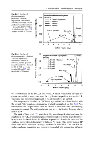 by a combination of IR, MALLS and Visco. A linear relationship between the
elution time (elution temperature) and the copolymer composition was obtained. It
was found that elution is independent of molar mass above 20 kg/mol.
The samples were dissolved in ODCB and injected into the column ﬂushed with
the solvent. After injection, a temperature gradient was applied; see Fig. 3.32. As a
consequence, the samples eluted from the column in an elution order of decreasing
comonomer content. The authors claimed that co-crystallization does not play a
role in TGIC.
The work of Cong et al. [57] was followed by a number of detailed studies on the
mechanism of TGIC. Monrabal explained the interaction with the graphite surface
by weak van der Waals forces. In addition, he postulated that the ﬂat surface of the
graphene sheets interacts favourably with linear PE chains while copolymers or iPP
show some steric hindrance causing a decrease in adsorption. The fact that ﬂat
surfaces enhance interaction was proven by Monrabal who showed that different
Fig. 3.29 Overlay of
chromatograms for
propylene-1-pentene
copolymers, comonomer
content is indicated, solvent
gradient: linear from 100 %
1-decanol to 100 % TCB in
10 min (reprinted from [87]
with permission of Elsevier)
Fig. 3.30 Overlay of
chromatograms for ethylene-
1-hexene copolymers,
comonomer content is
indicated, solvent gradient:
linear from 100 % 1-decanol
to 100 % TCB in 10 min
(reprinted from [87] with
permission of Elsevier)
112 3 Column-Based Chromatographic Techniques
 
