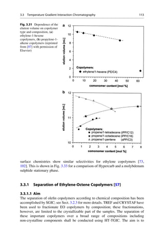 surface chemistries show similar selectivities for ethylene copolymers [73,
102]. This is shown in Fig. 3.33 for a comparison of Hypercarb and a molybdenum
sulphide stationary phase.
3.3.1 Separation of Ethylene-Octene Copolymers [57]
3.3.1.1 Aim
The separation of oleﬁn copolymers according to chemical composition has been
accomplished by SGIC; see Sect. 3.2.3 for more details. TREF and CRYSTAF have
been used to fractionate EO copolymers by composition; these fractionations,
however, are limited to the crystallizable part of the samples. The separation of
these important copolymers over a broad range of compositions including
non-crystalline components shall be conducted using HT-TGIC. The aim is to
Fig. 3.31 Dependence of the
elution volume on copolymer
type and composition, (a)
ethylene-1-hexene
copolymers, (b) propylene-1-
alkene copolymers (reprinted
from [87] with permission of
Elsevier)
3.3 Temperature Gradient Interaction Chromatography 113
 