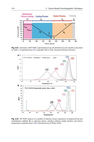 Fig. 3.32 Schematic of HT-TGIC experimental set-up, the deﬁnition of each variable is described
in Table 3.7 (reprinted from [57], copyright (2011) of the American Chemical Society)
Fig. 3.33 HT-TGIC analysis of a number of ethylene-octene copolymers on Hypercarb (a) and
molybdenum sulphide (b) as stationary phases, numbers indicate sample densities and elution
temperatures (reprinted from [102] with permission of Wiley-VCH)
114 3 Column-Based Chromatographic Techniques
 