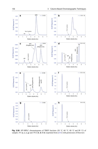0 1 2 3 4 5 6 7
0.00
0.02
0.04
0.06
0.08
0.10
0.12
b
Startofgradient
ELSDResponse(V)
Elution volume (mL)
3V A - 30
0 1 2 3 4 5 6 7
0.00
0.05
0.10
0.15
0.20
0.25
EPC
(Ethylenerich)
EPC
(Propylenerich)
iPP
Startofgradient
d
ELSDResponse(V)
Elution volume (mL)
3V A - 60
PE
0 1 2 3 4 5 6 7
0.0
0.1
0.2
0.3
0.4
0.5
0.6 3V A - 80f
Startofgradient
ELSDResponse(V)
Elution volume (mL)
0 1 2 3 4 5 6 7
0.0
0.5
1.0
1.5
2.0
h
Startofgradient
ELSDResponse(V)
Elution volume (mL)
3V A - 90
0 1 2 3 4 5 6 7
0.00
0.04
0.08
0.12
0.16
0.20
ELSDResponse(V)
Elution volume (mL)
3V 30
Start of gradient
a EPR
iPP
0 1 2 3 4 5 6 7
0.000
0.004
0.008
0.012
0.016
0.020
c
iPP
EPC
(Ethylene rich)
EPC
(Propylene rich)
Startofgradient
ELSDResponse(V)
Elution volume (mL)
3V 60
0 1 2 3 4 5 6 7
0.00
0.01
0.02
0.03
0.04
EPC(Ethylenerich)
andPE
iPP
Startofgradient
EPC(Propylenerich)
ELSDResponse(V)
Elution volume (mL)
3V 80e
0 1 2 3 4 5 6
0.00
0.05
0.10
0.15
0.20
0.25
0.30
0.35 g
Startofgradient
ELSDResponse(V)
Elution volume (mL)
3V 90
Fig. 3.50 HT-HPLC chromatograms of TREF fractions (30 
C, 60 
C, 80 
C and 90 
C) of
samples 3V (a, c, e, g) and 3VA (b, d, f, h) (reprinted from [111] with permission of Elsevier)
136 3 Column-Based Chromatographic Techniques
 