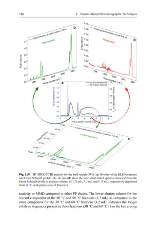 tacticity or MMD compared to other PP chains. The lower elution volume for the
second component of the 80 
C and 90 
C fractions (3.7 mL) as compared to the
same component for the 30 
C and 60 
C fractions (4.2 mL) indicates the longer
ethylene sequences present in these fractions (30 
C and 60 
C). For the late eluting
Fig. 3.51 HT-HPLC-FTIR analysis for the bulk sample 3VA. (a) Overlay of the ELSD response
and Gram-Schmidt proﬁle. (b), (c) and (d) show the individual linked spectra extracted from the
Gram-Schmidt proﬁle at elution volumes of 1.75 mL, 3.3 mL and 5.15 mL, respectively (reprinted
from [111] with permission of Elsevier)
138 3 Column-Based Chromatographic Techniques
 